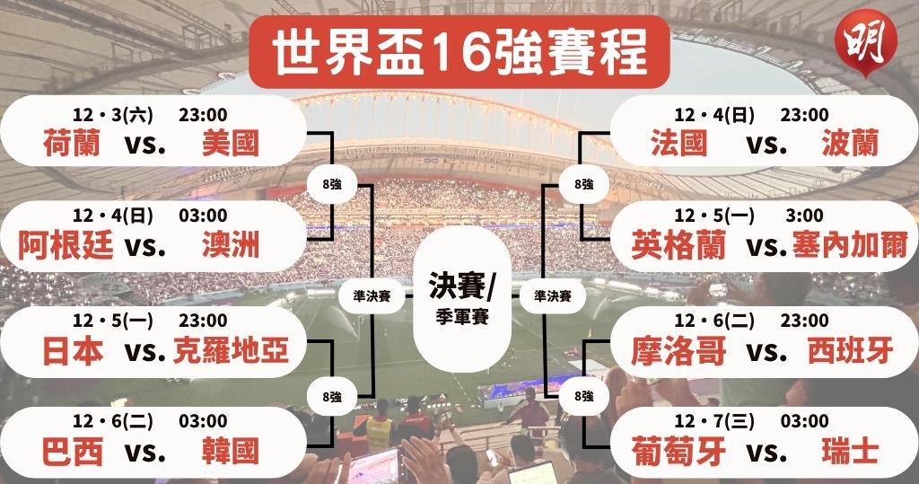 世界盃16強分組名單公布!完整賽程、比分一次看透! | 贏家娛樂城樂城