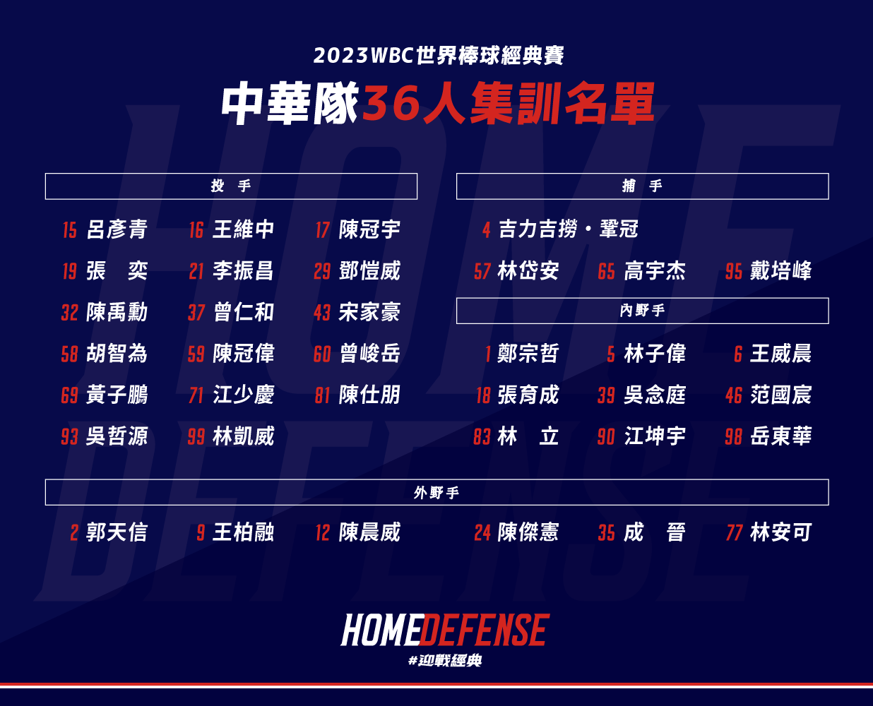 【2023經典賽名單】10大參賽國家經典賽明星球員以及參賽名單 | 贏家娛樂城樂城