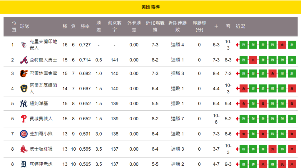 揭秘MLB投注策略,讓你成為棒球賽場上的贏家! | 贏家娛樂城樂城