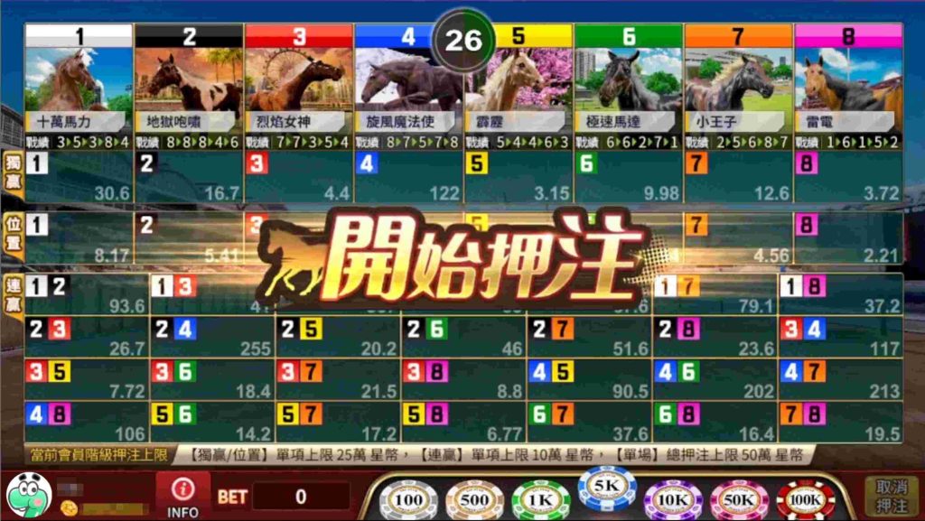掌握賽馬數據分析,提升下注勝率|贏家娛樂城樂城